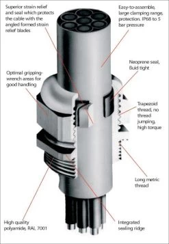 GLAND NYLON OD 4-6MM M12 BLACK PREMIUM