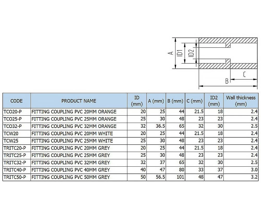 FITTING COUPLING PVC 20MM WHITE 3 FITTING COUPLING PVC 20MM WHITE
